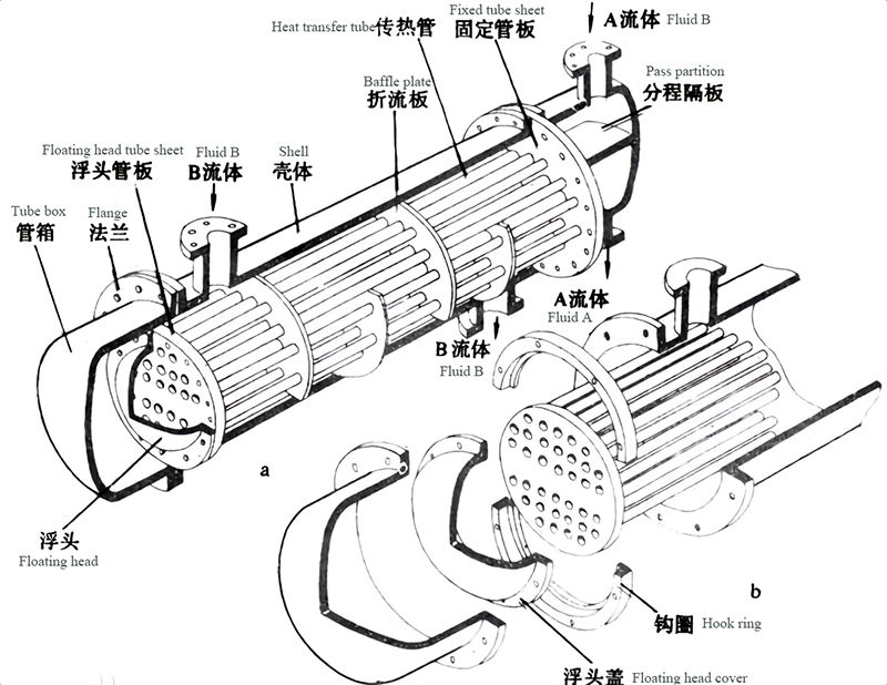 Movable Tube Sheet Heat Exchanger.jpg